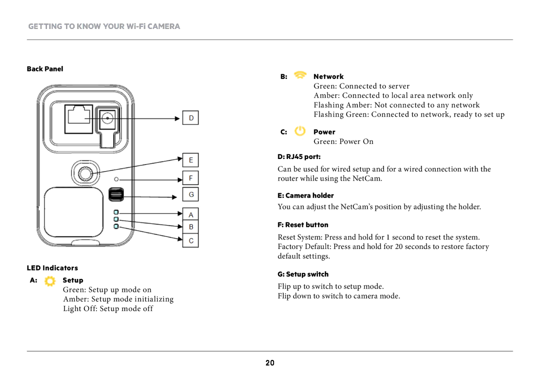 Belkin F7D7601v1 Back Panel LED Indicators Setup, Network, Power, RJ45 port, Camera holder, Reset button, Setup switch 