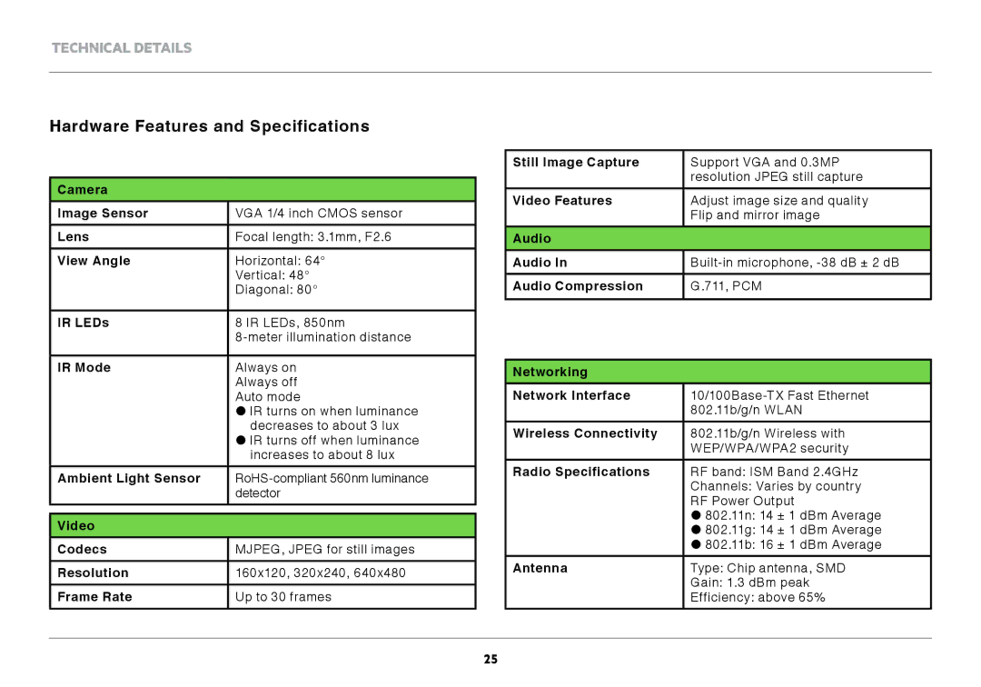 Belkin F7D7601v1 user manual Hardware Features and Specifications, IR Mode 