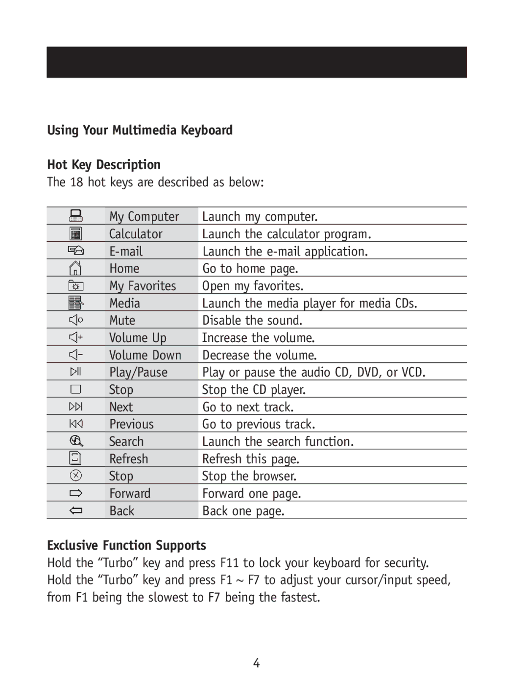 Belkin F8E820-USB, F8E820-PS2 user manual Using Your Multimedia Keyboard Hot Key Description, Exclusive Function Supports 