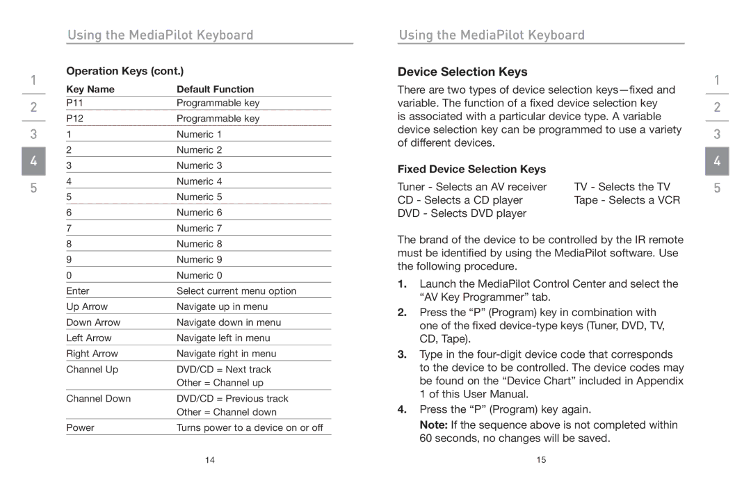 Belkin F8E838 manual Fixed Device Selection Keys 