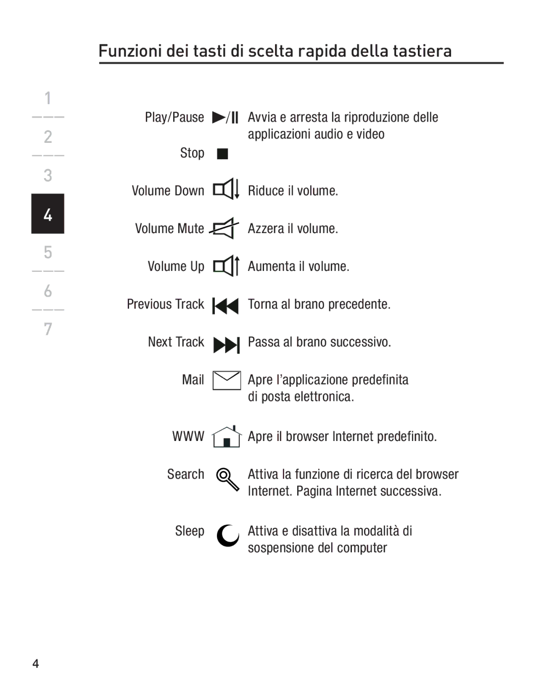 Belkin F8E846-BNDL-DB user manual Funzioni dei tasti di scelta rapida della tastiera, Www 