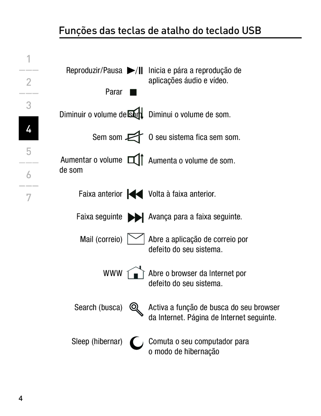 Belkin F8E846-BNDL-DB user manual Funções das teclas de atalho do teclado USB 