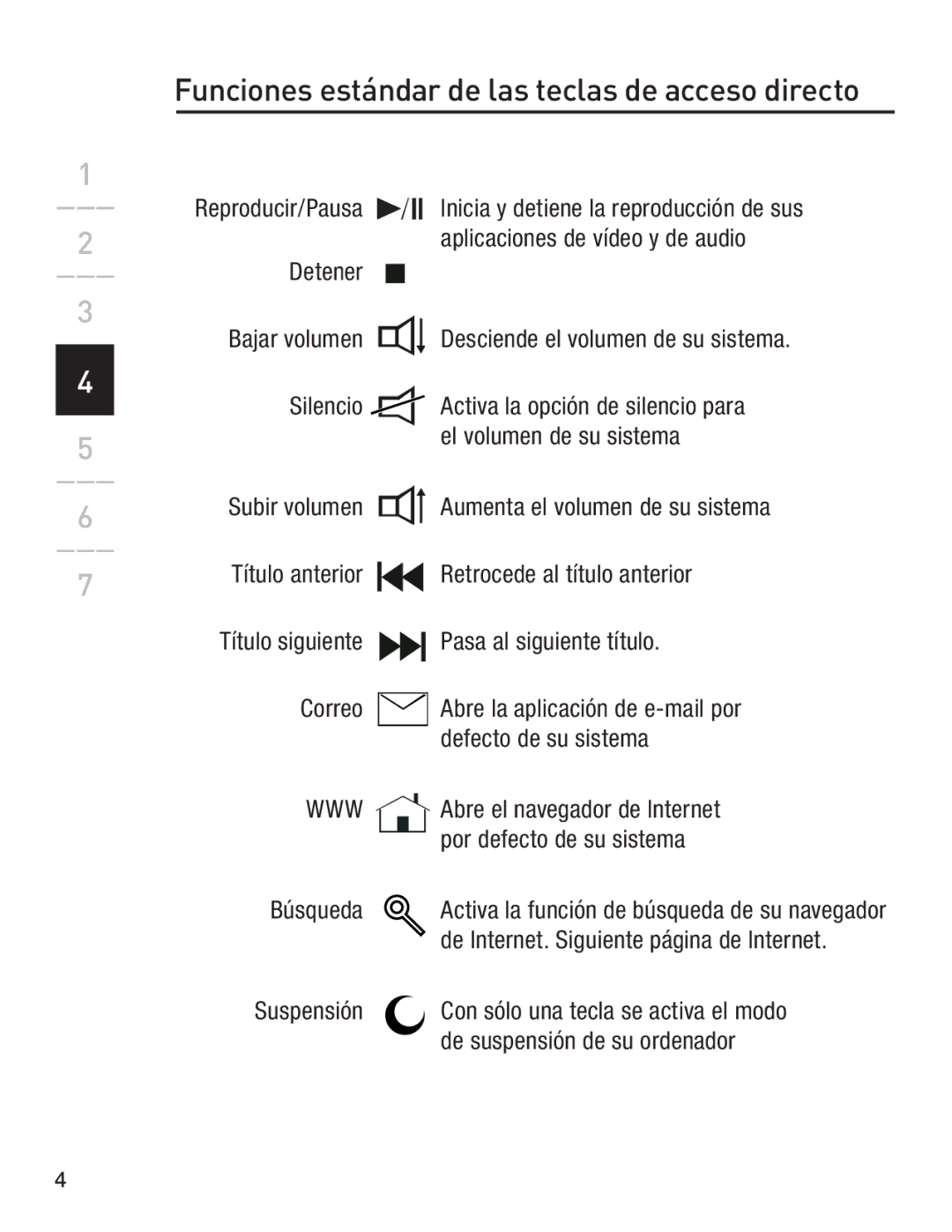 Belkin F8E846-BNDL-DB user manual Funciones estándar de las teclas de acceso directo, Defecto de su sistema 