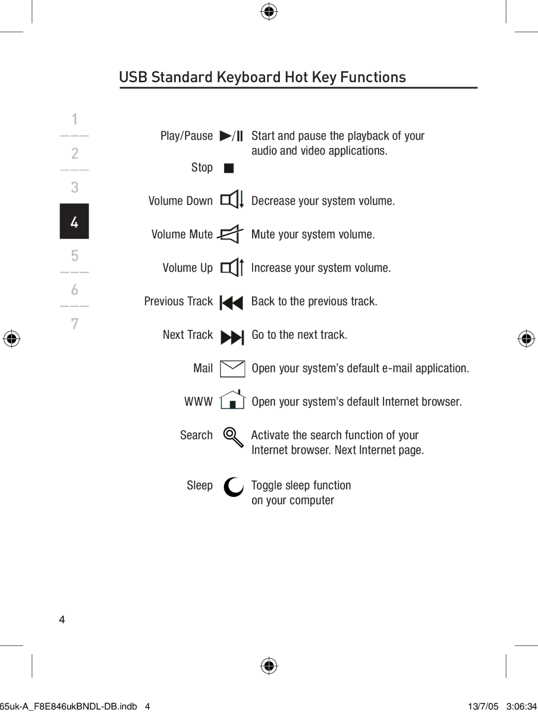 Belkin F8E846UKBNDL-DB user manual USB Standard Keyboard Hot Key Functions, Www 