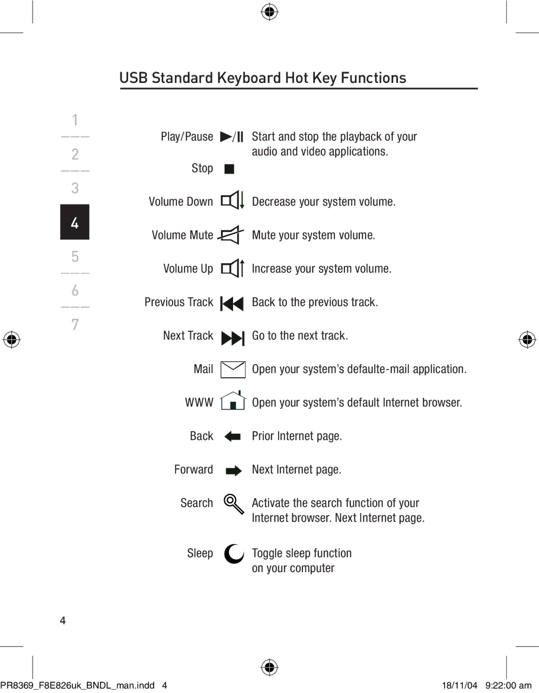 Belkin F8E846UKBNDL user manual USB Standard Keyboard Hot Key Functions 