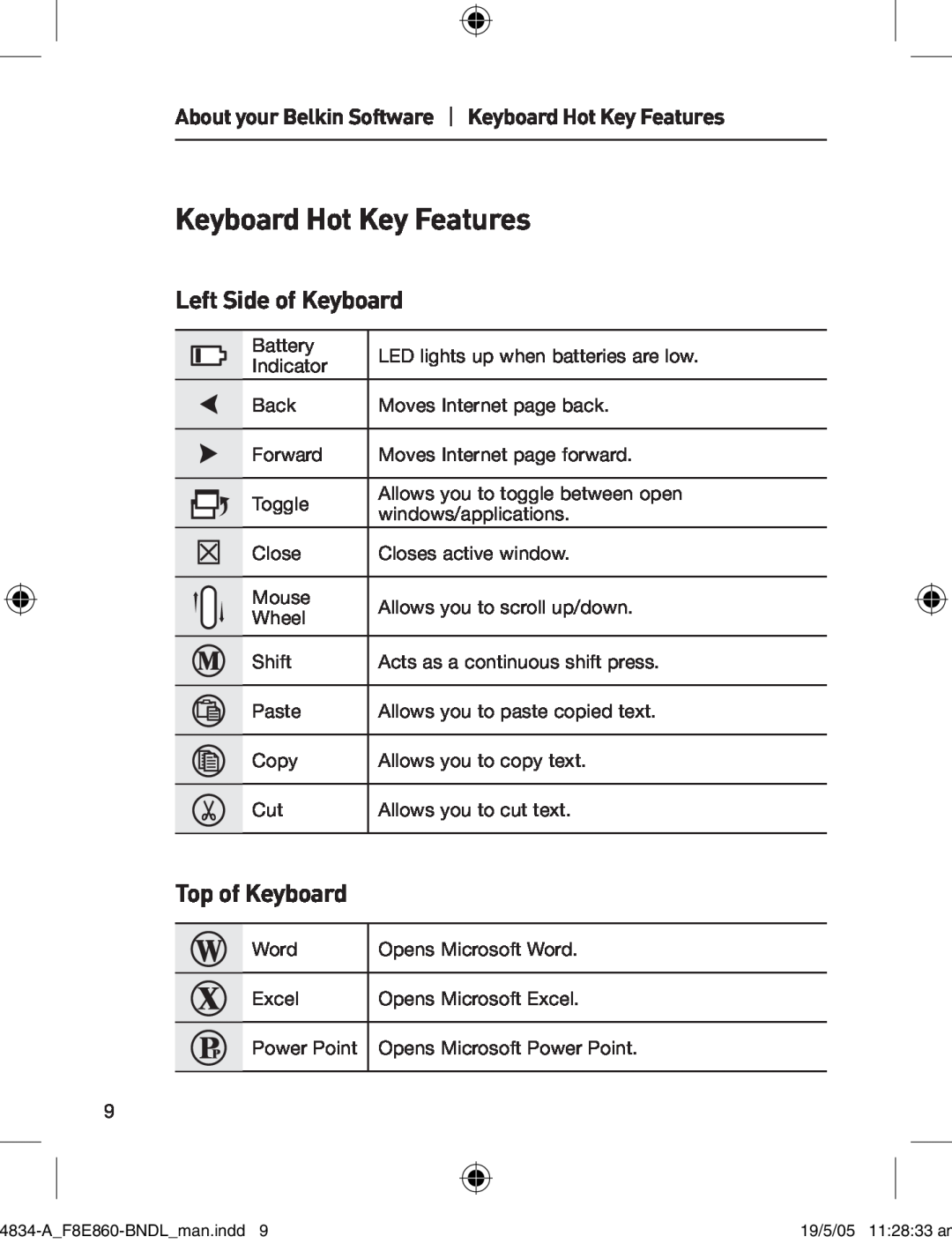 Belkin F8E860-BNDL manual Keyboard Hot Key Features, Left Side of Keyboard, Top of Keyboard 