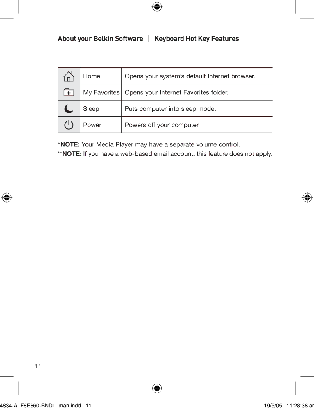 Belkin manual 4834-AF8E860-BNDLman.indd 19/5/05 112838 am 