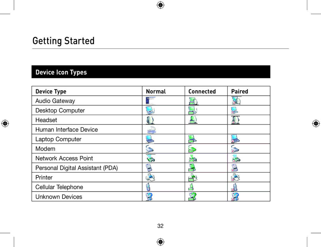 Belkin F8T013, F8T012 user manual Device Icon Types, Device Type Normal Connected 