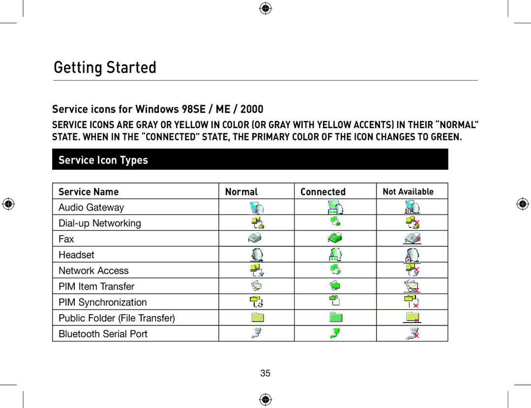 Belkin F8T012, F8T013 user manual Service icons for Windows 98SE / ME 