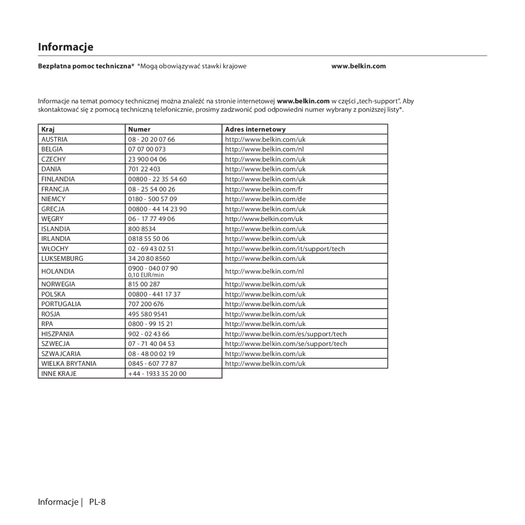 Belkin F8T017, F8T016 manual Informacje 