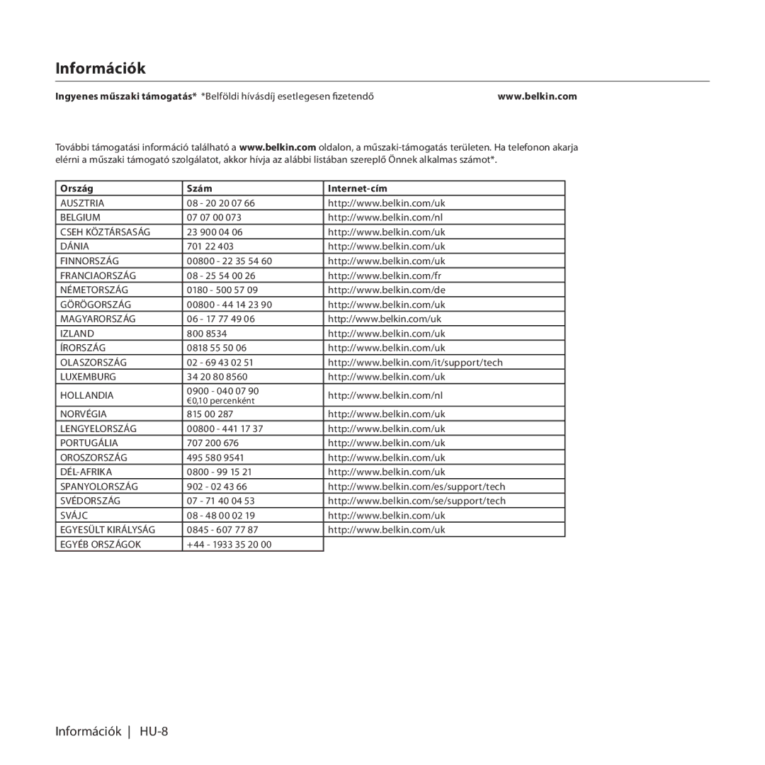 Belkin F8T017, F8T016 manual Információk 