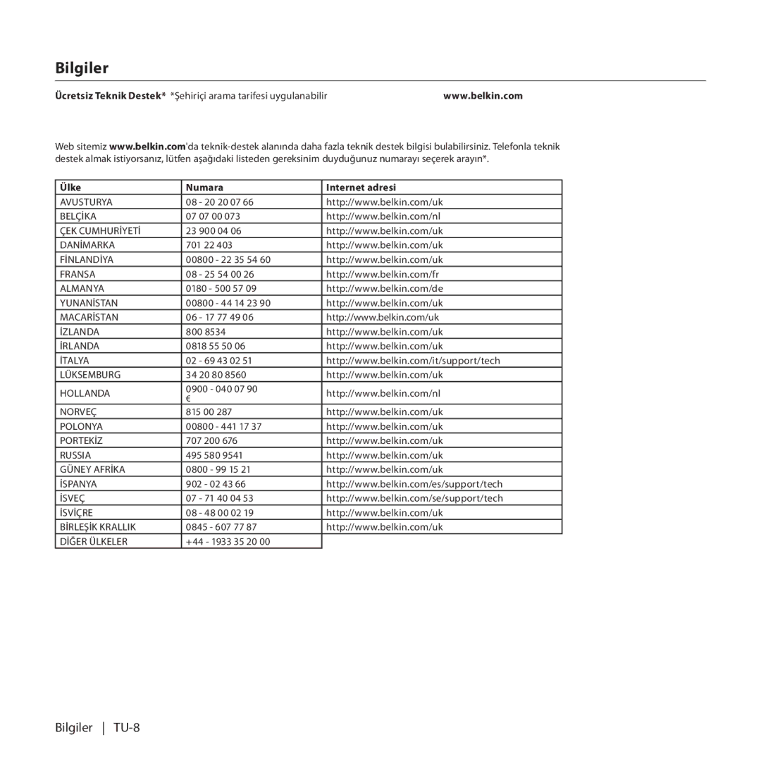 Belkin F8T017, F8T016 manual Bilgiler 