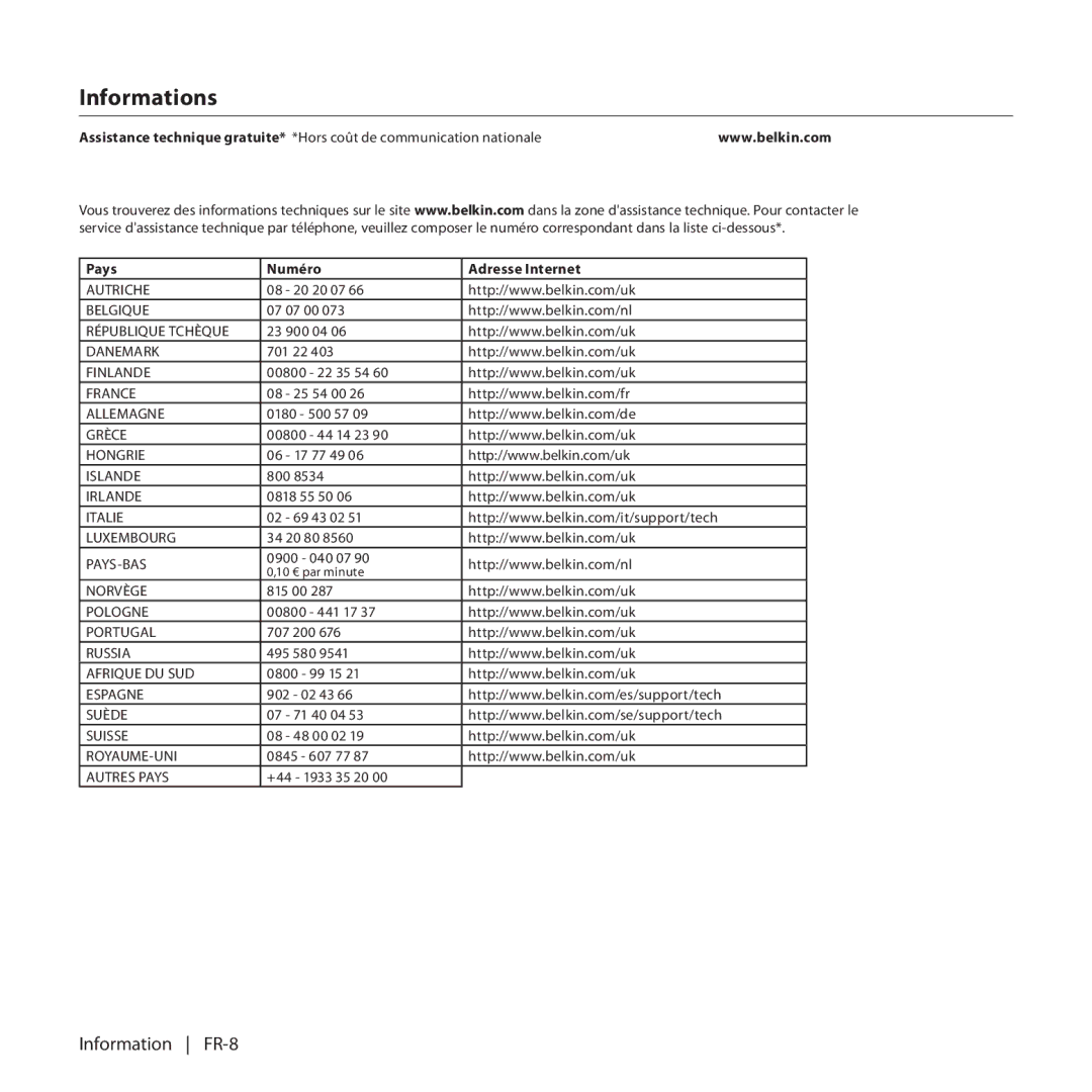 Belkin F8T017, F8T016 manual Informations 