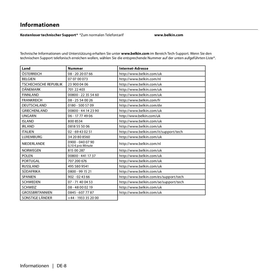 Belkin F8T017, F8T016 manual Informationen 