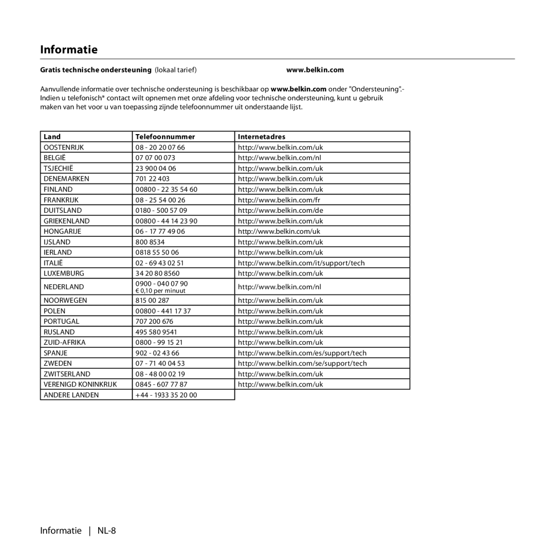 Belkin F8T017, F8T016 manual Informatie 