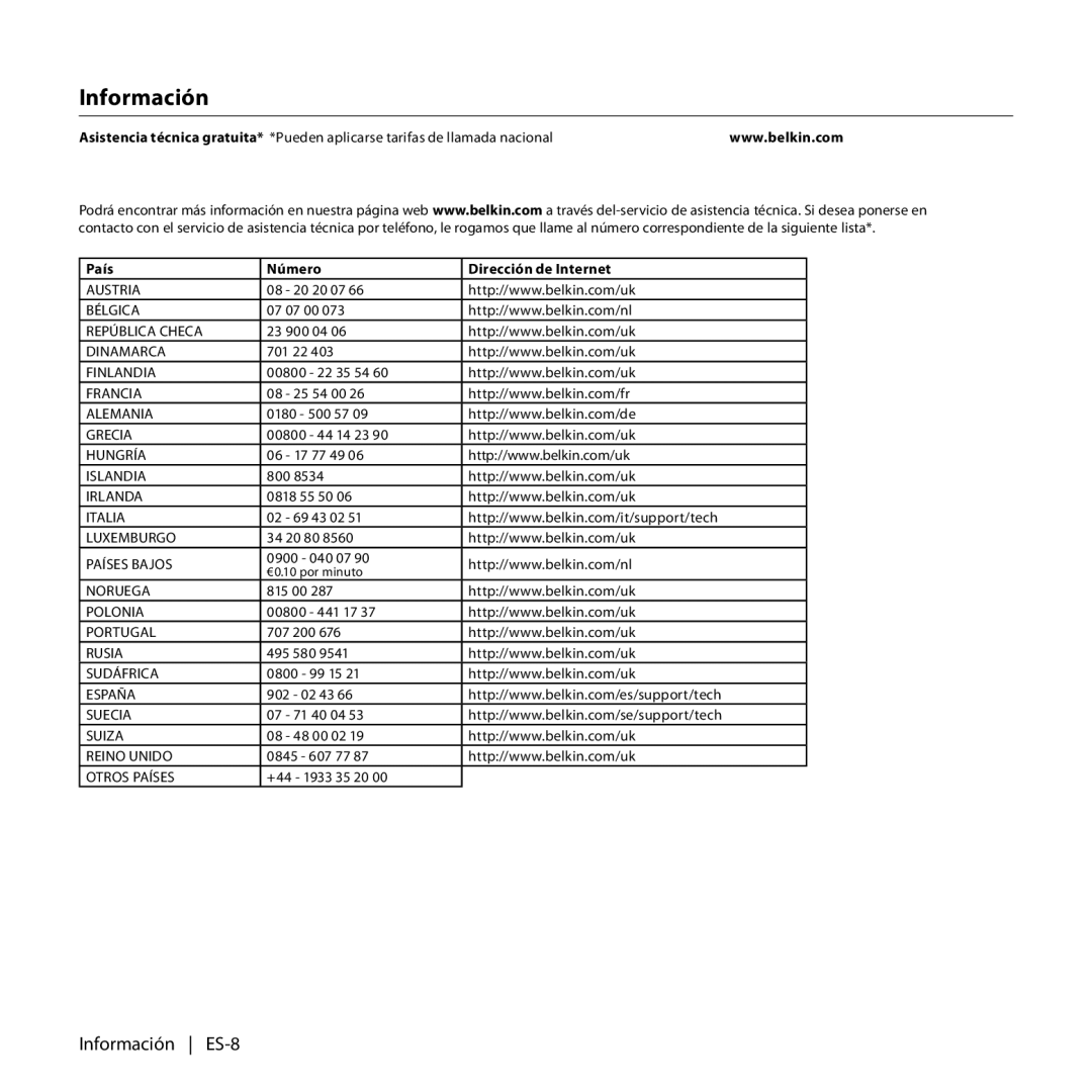 Belkin F8T017, F8T016 manual Información 