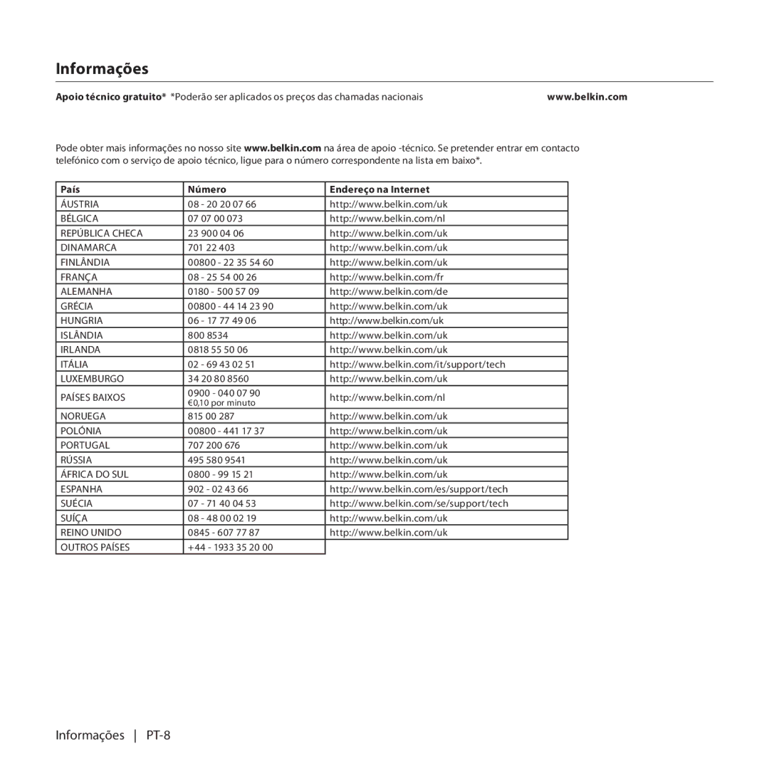 Belkin F8T017, F8T016 manual Informações 