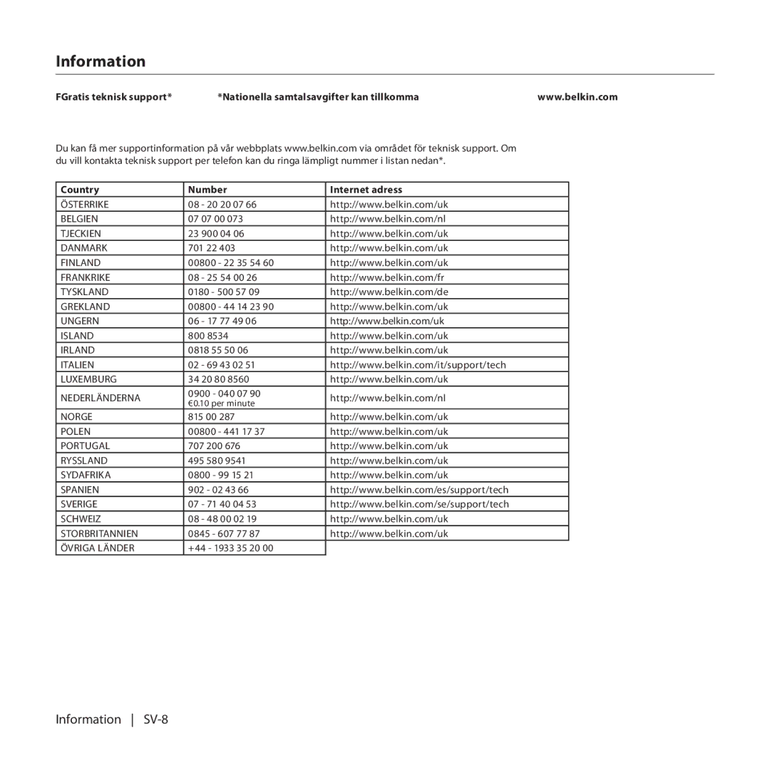 Belkin F8T017, F8T016 manual Information SV-8 