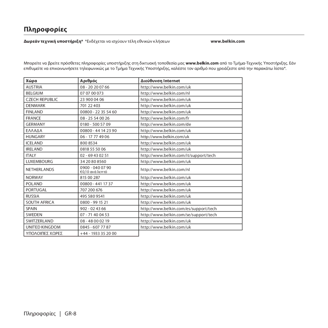 Belkin F8T017, F8T016 manual Πληροφορίες 