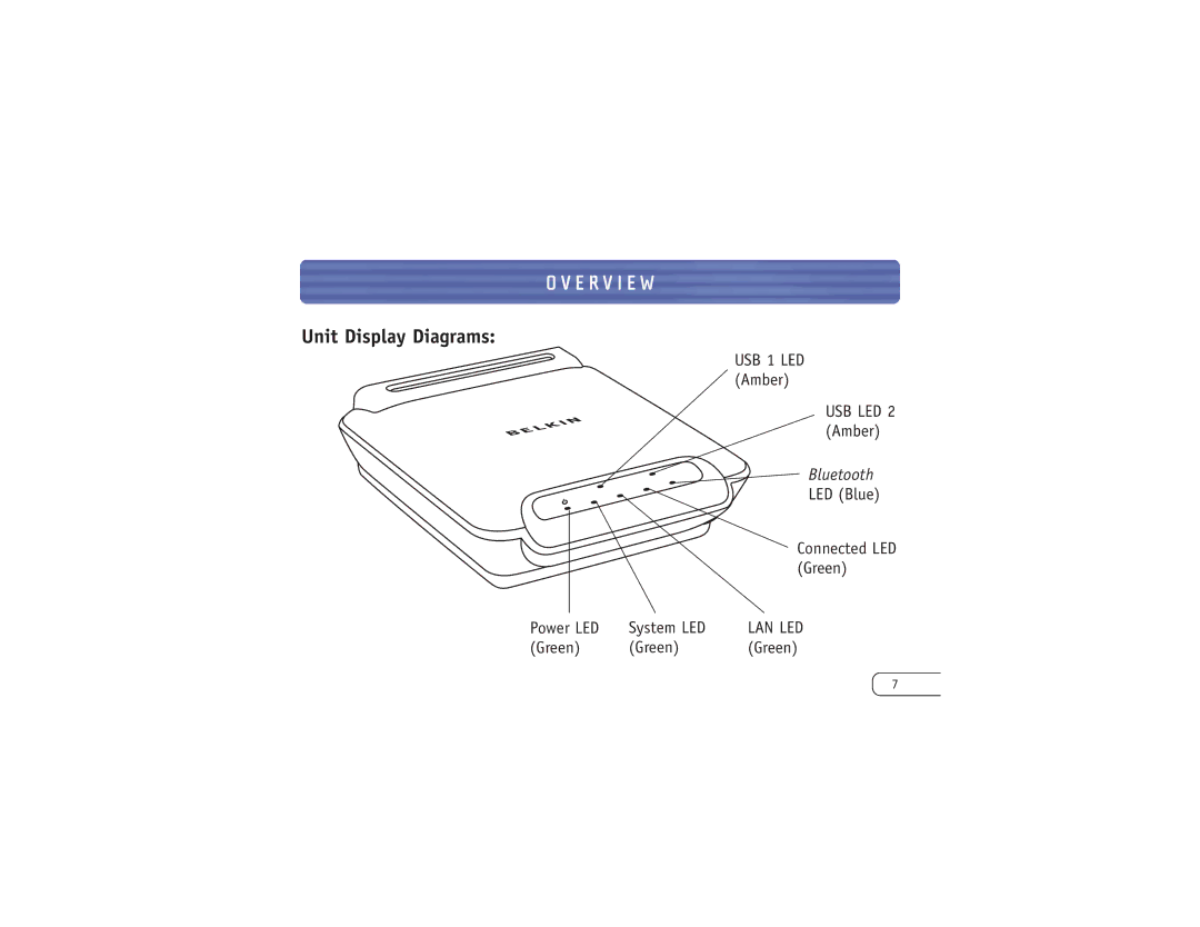 Belkin F8T030 user manual Unit Display Diagrams 