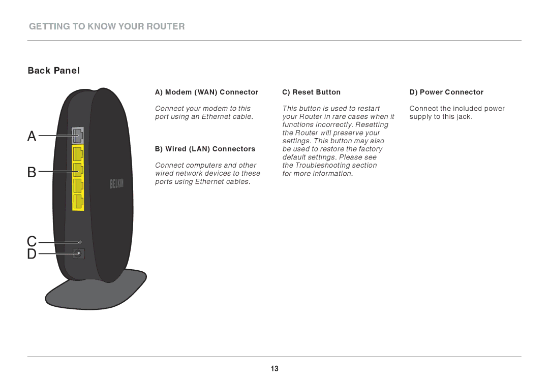 Belkin F9K1003 user manual Getting to Know Your Router, Back Panel 