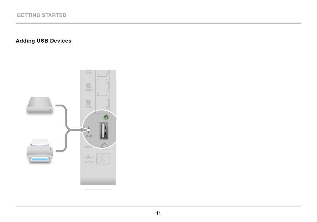 Belkin F9K1102 user manual Adding USB Devices 