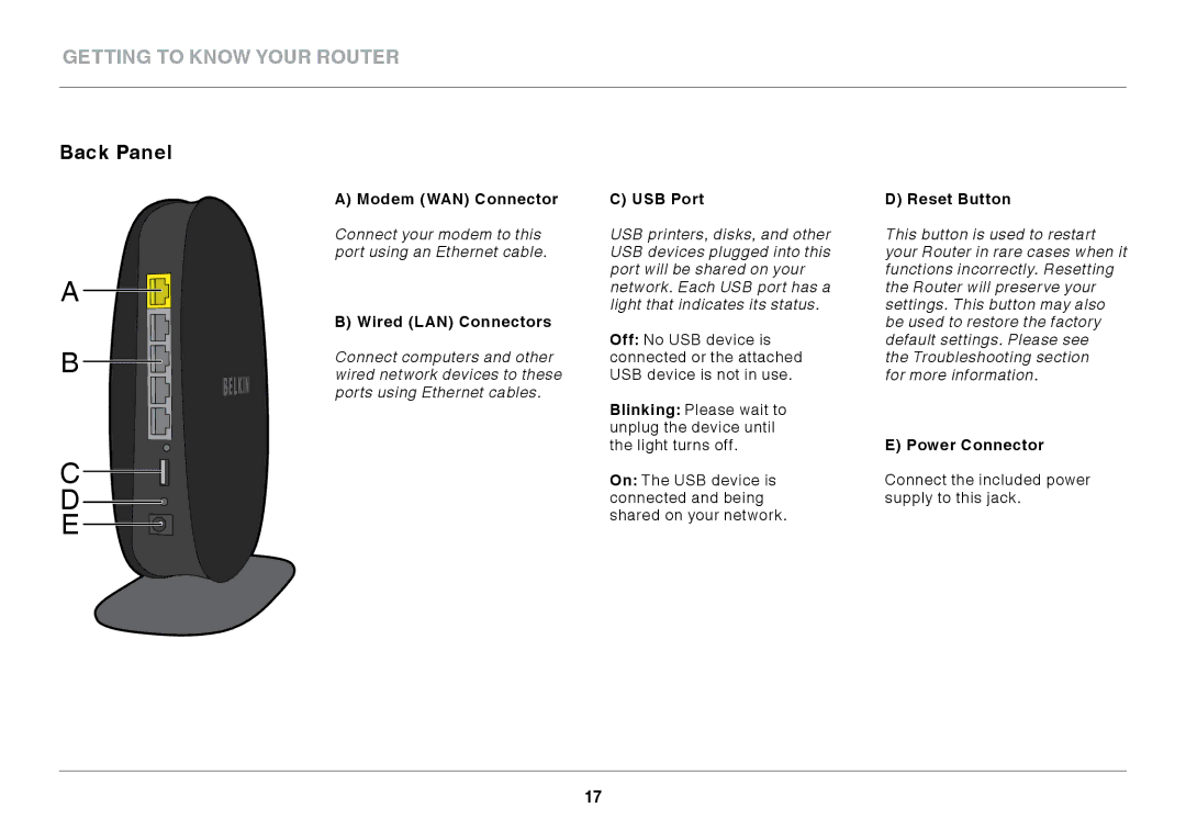 Belkin F9K1102 user manual Back Panel 