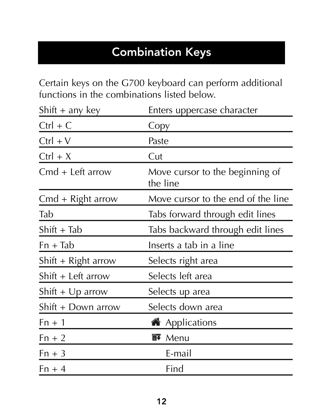 Belkin G700 Series manual Combination Keys 