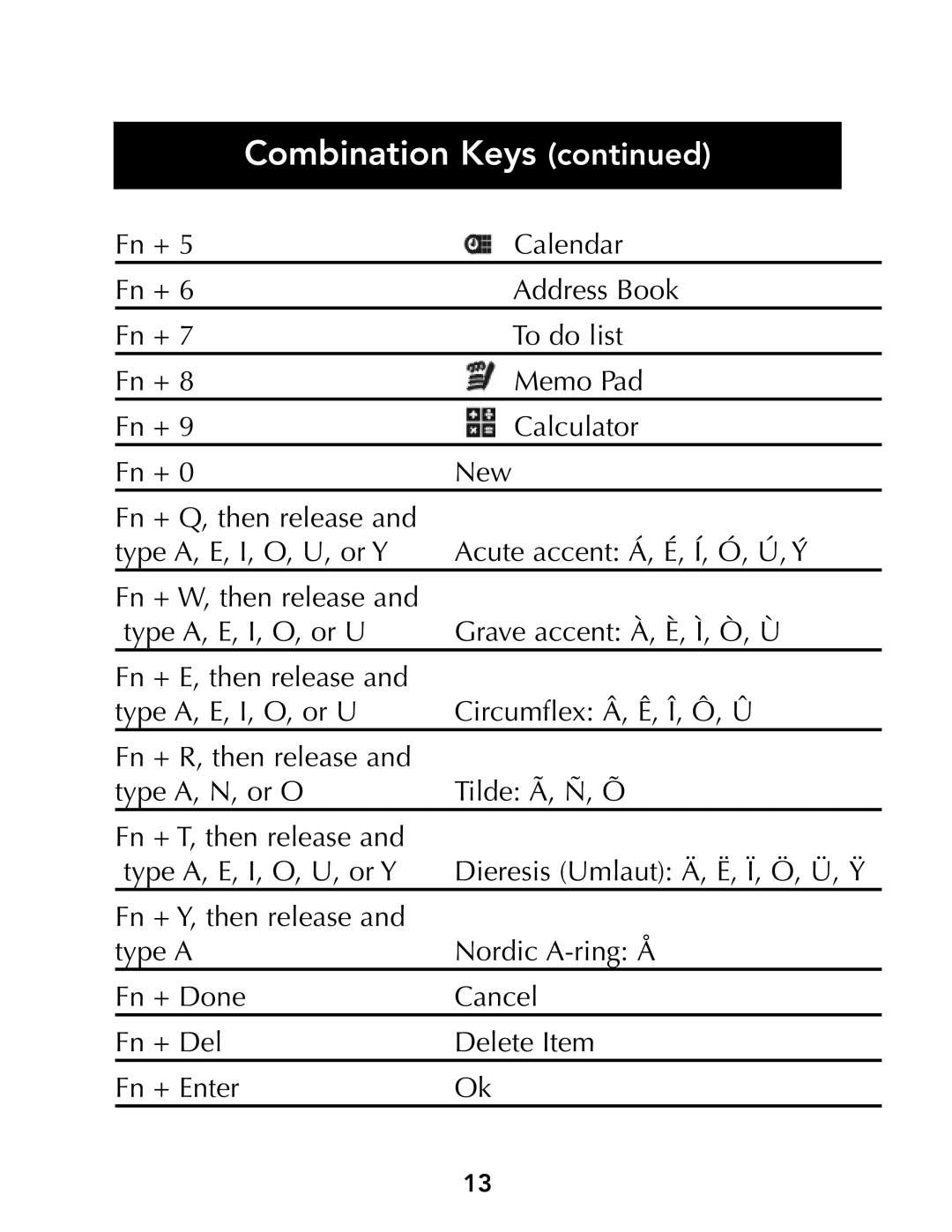 Belkin G700 Series manual Combination Keys 