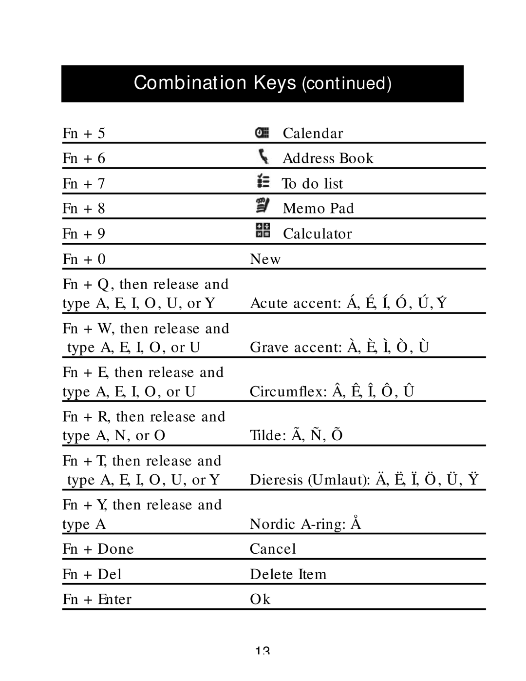 Belkin G700 manual Combination Keys 