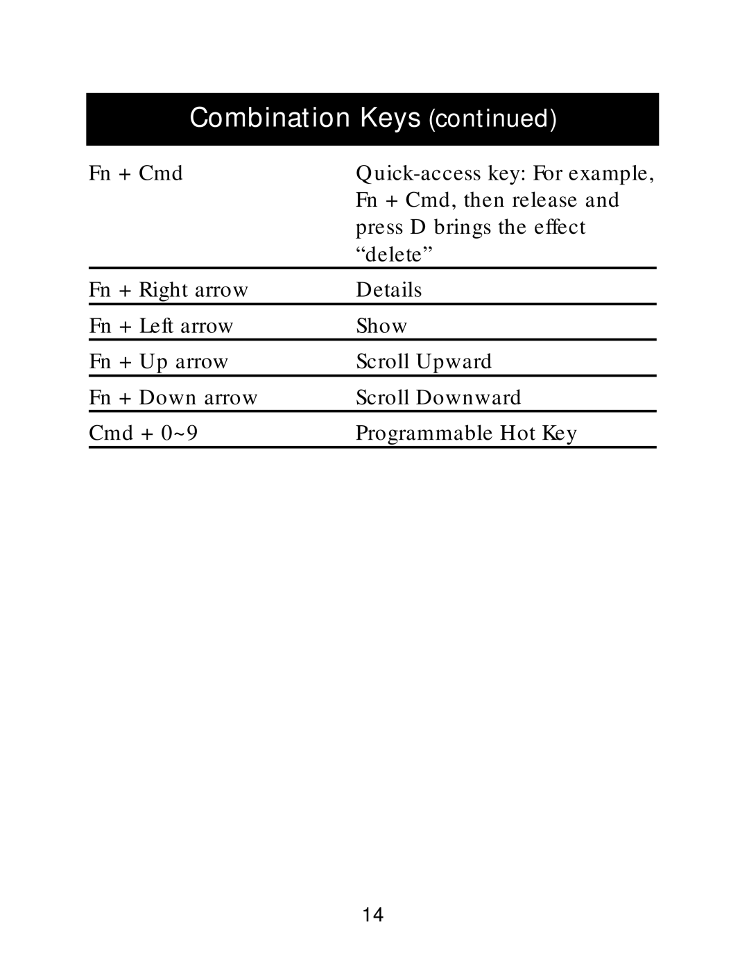 Belkin G700 manual Combination Keys 