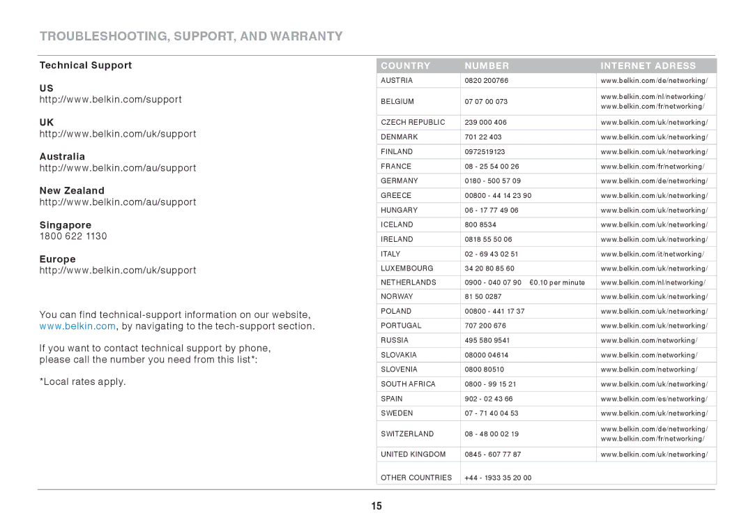 Belkin GO N300 DB user manual Technical Support Singapore, Country Number Internet adress 