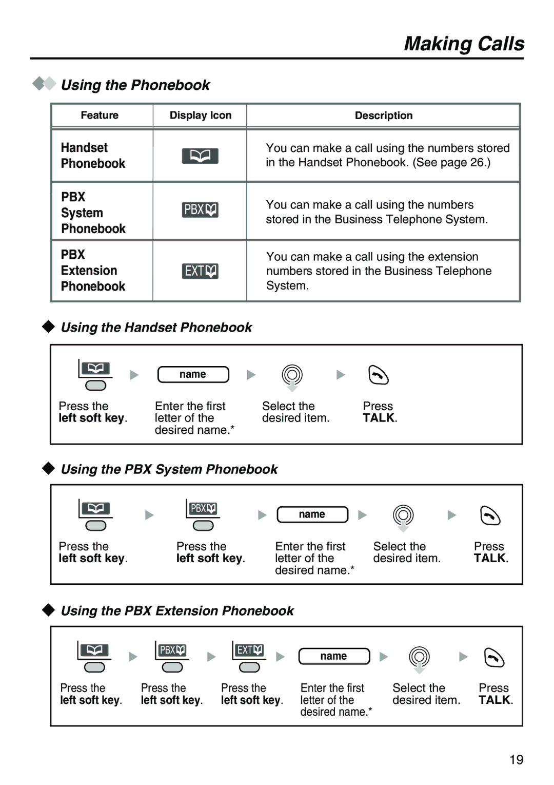 Belkin KX-TCA256 operating instructions Using the Phonebook, Using the Handset Phonebook, Using the PBX System Phonebook 