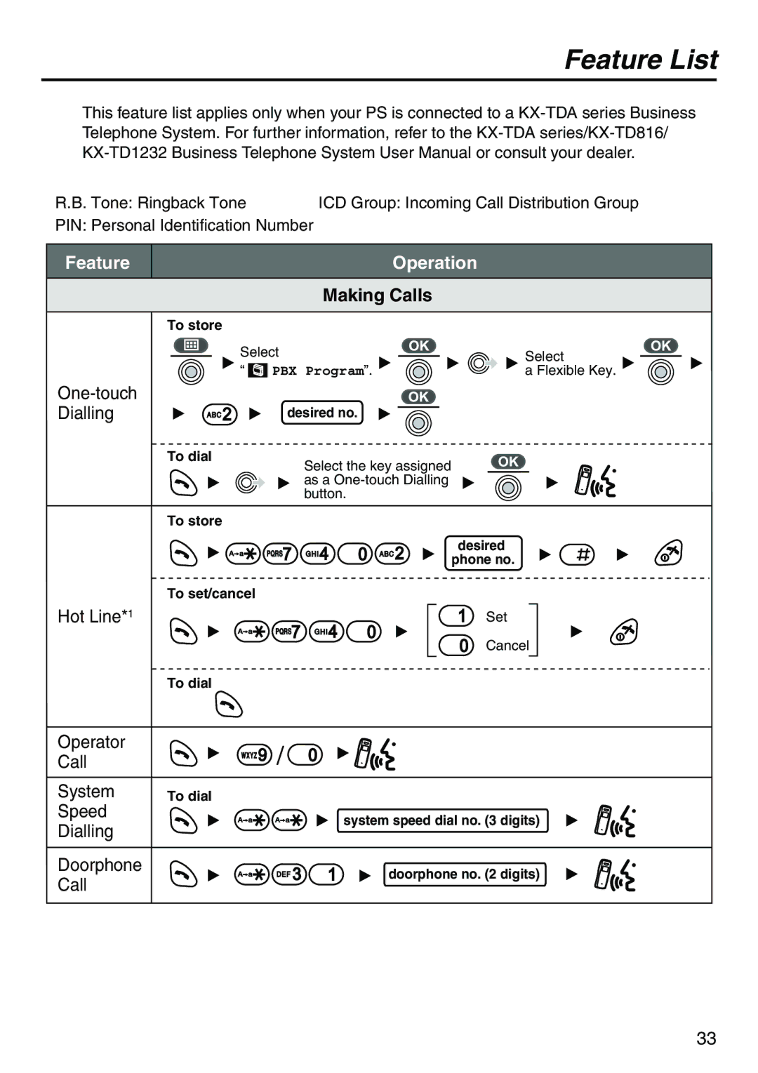 Belkin KX-TCA256 operating instructions Feature List, Operation 