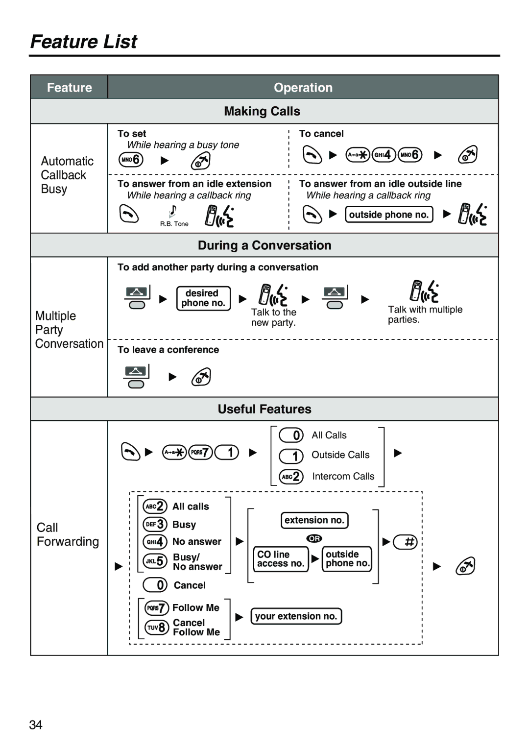 Belkin KX-TCA256 operating instructions Feature Operation 