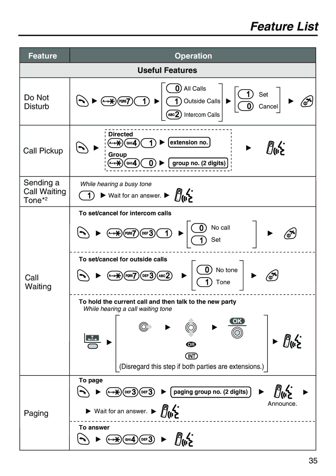 Belkin KX-TCA256 operating instructions Paging 