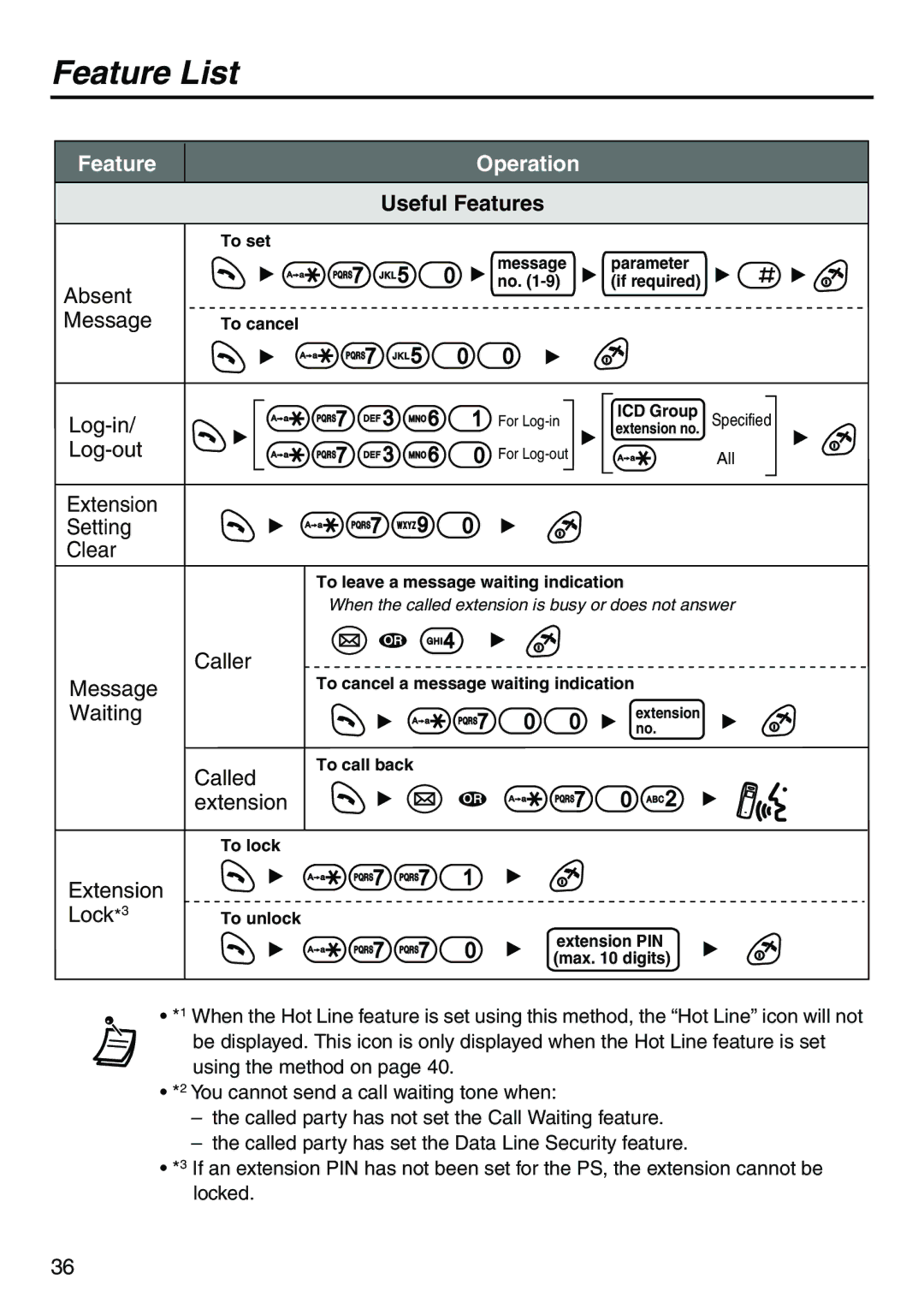 Belkin KX-TCA256 operating instructions Absent 