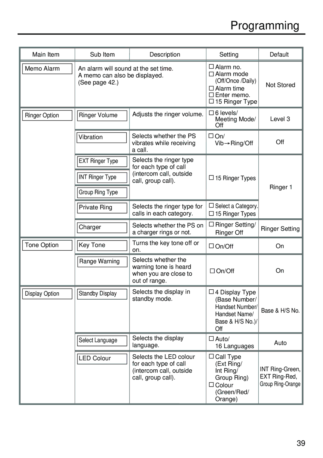 Belkin KX-TCA256 operating instructions Main Item Sub Item Description Setting Default 