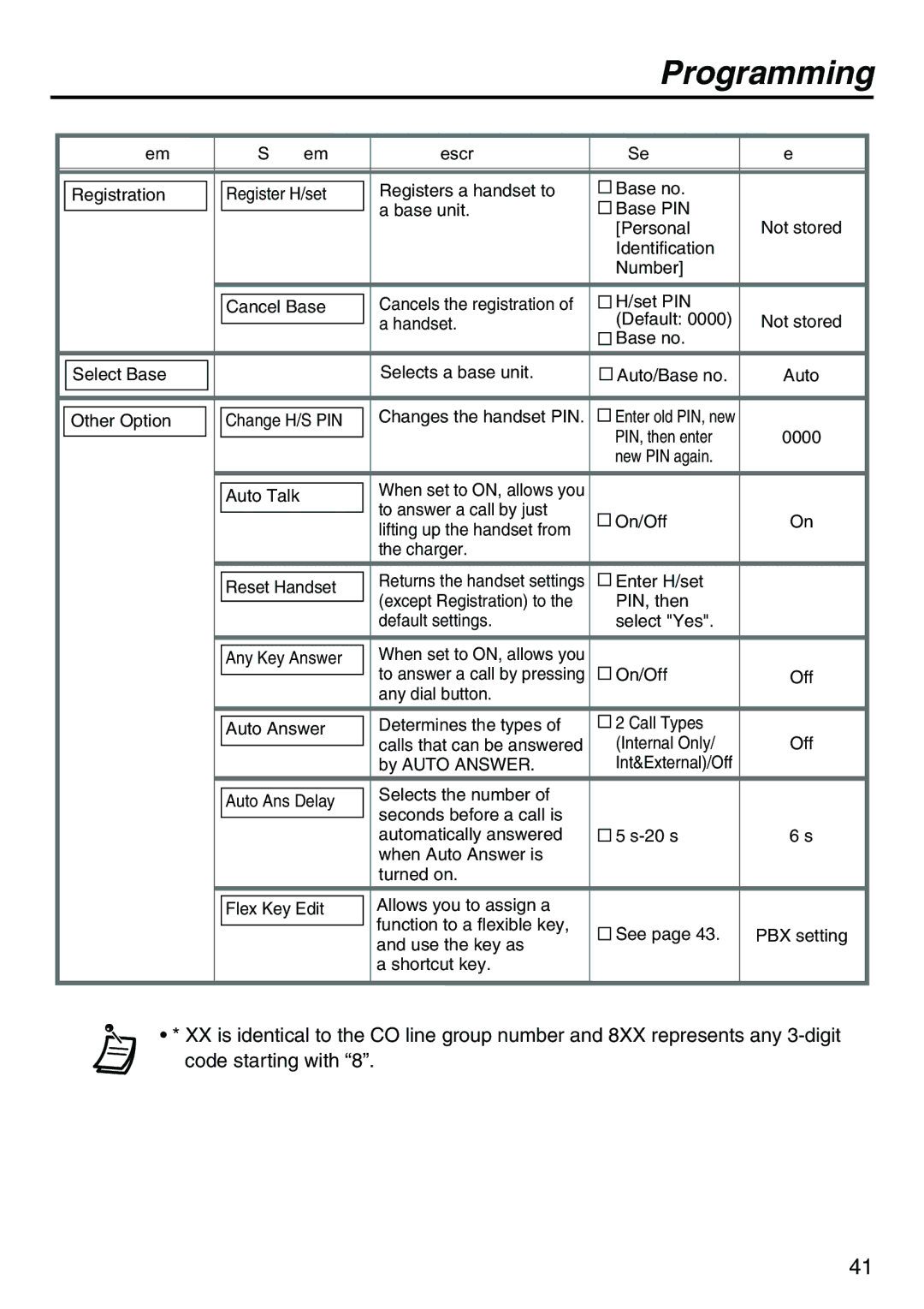 Belkin KX-TCA256 operating instructions Cancel Base 