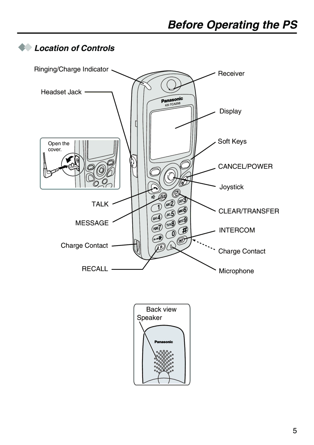 Belkin KX-TCA256 operating instructions Before Operating the PS, Location of Controls 