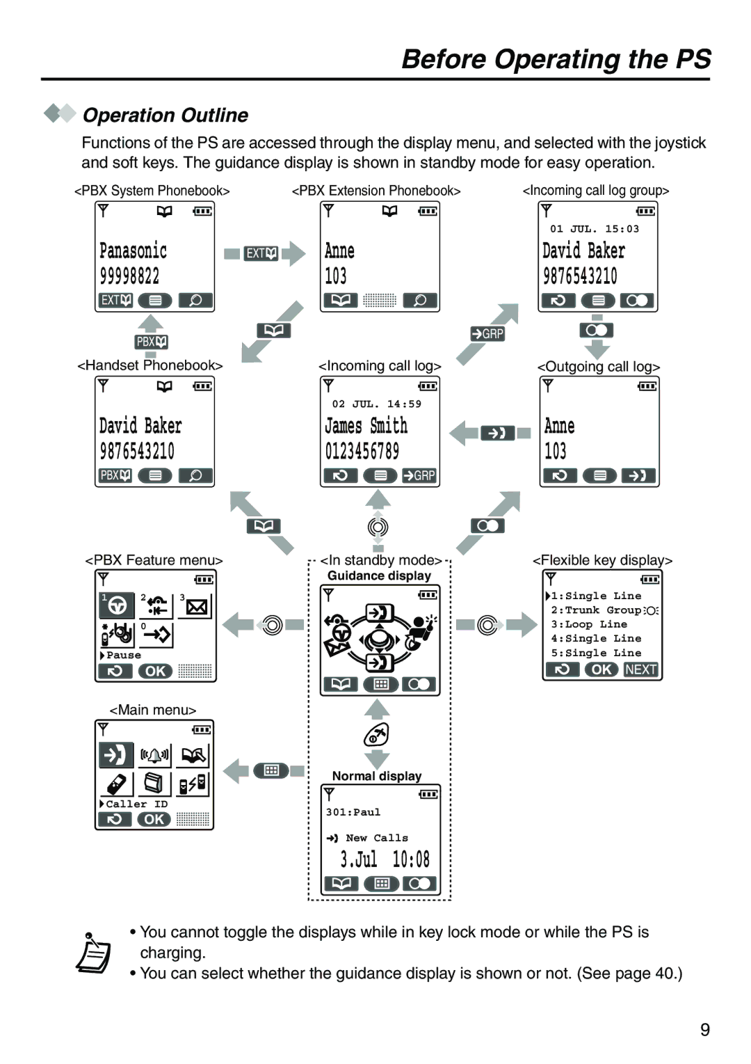 Belkin KX-TCA256 operating instructions 99998822 103, Operation Outline 