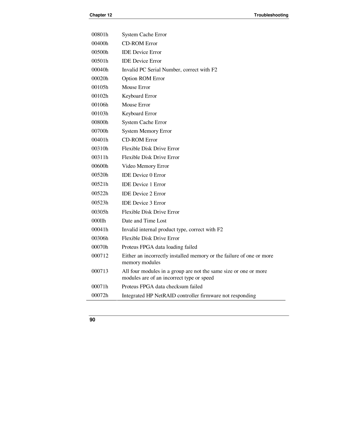 Belkin LH 4, LH R manual Troubleshooting 