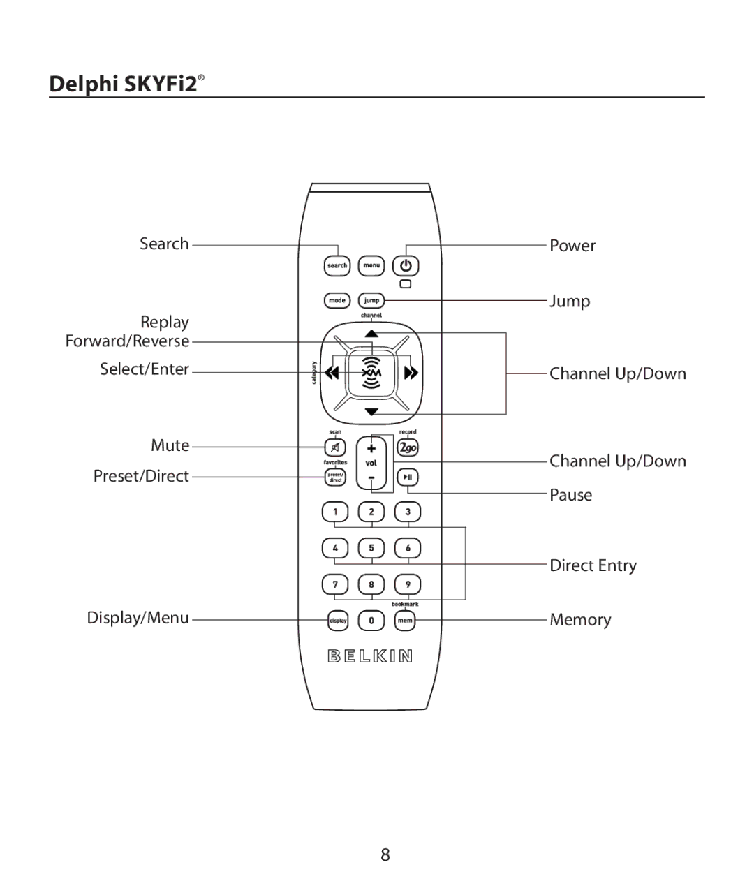 Belkin LZR704PL, LZR705PL, LZR703PL, LZR702 manual Delphi SKYFi2 