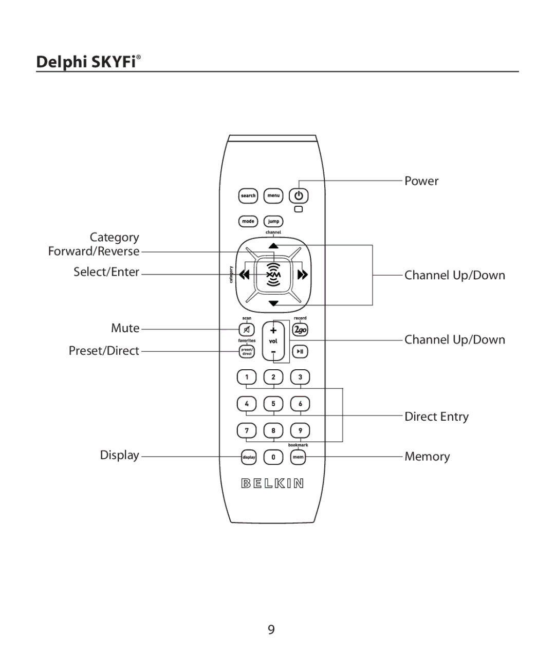 Belkin LZR702, LZR705PL, LZR703PL, LZR704PL manual Delphi SKYFi 