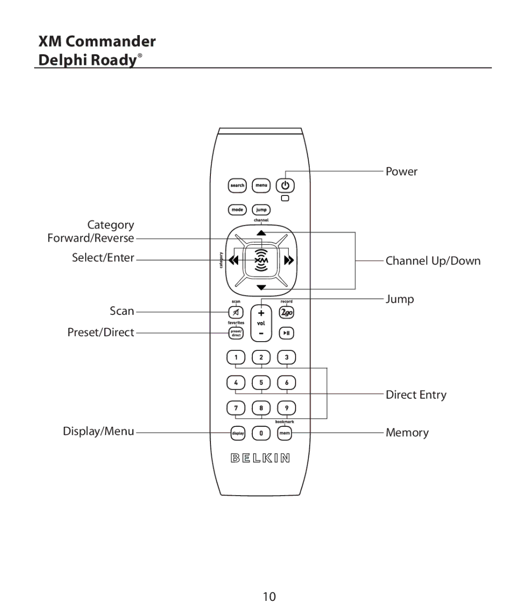 Belkin LZR705PL, LZR703PL, LZR704PL, LZR702 manual XM Commander Delphi Roady 