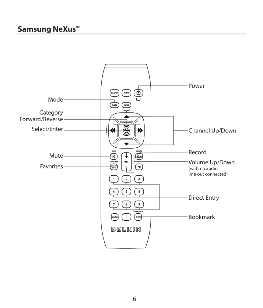 Belkin LZR705PL, LZR703PL, LZR704PL, LZR702 manual Samsung NeXus 