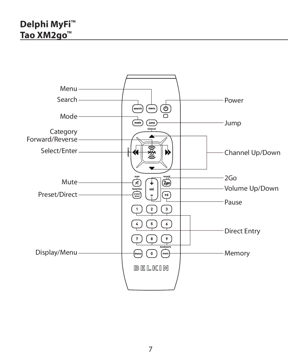 Belkin LZR703PL, LZR705PL, LZR704PL, LZR702 manual Delphi MyFi Tao XM2go 