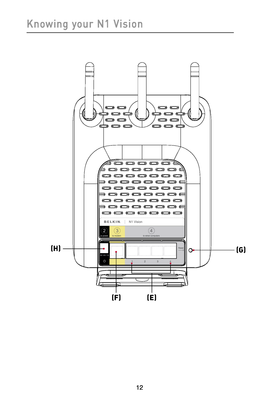Belkin user manual H F E, Knowing your N1 Vision 