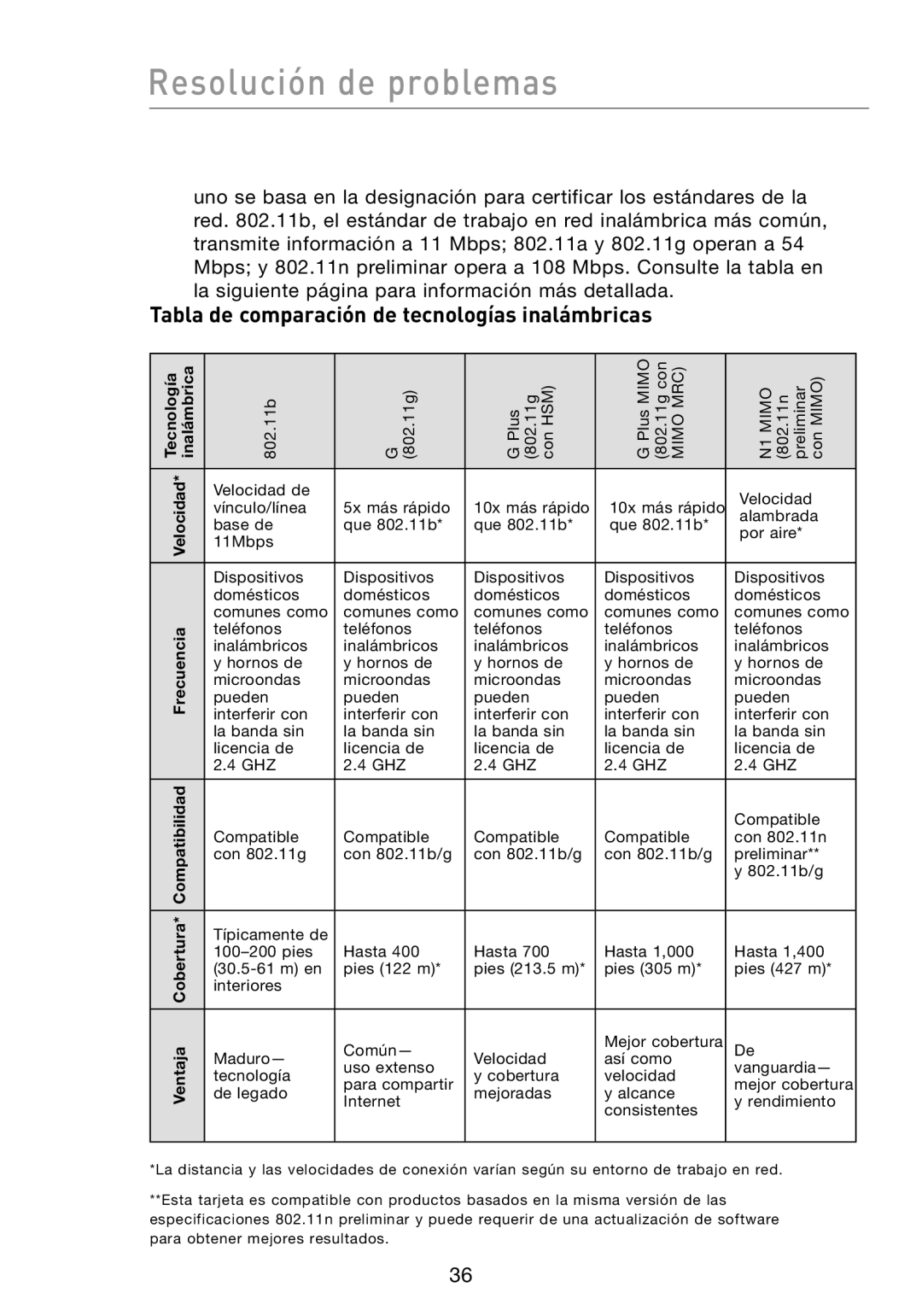 Belkin N1 user manual Tabla de comparación de tecnologías inalámbricas 