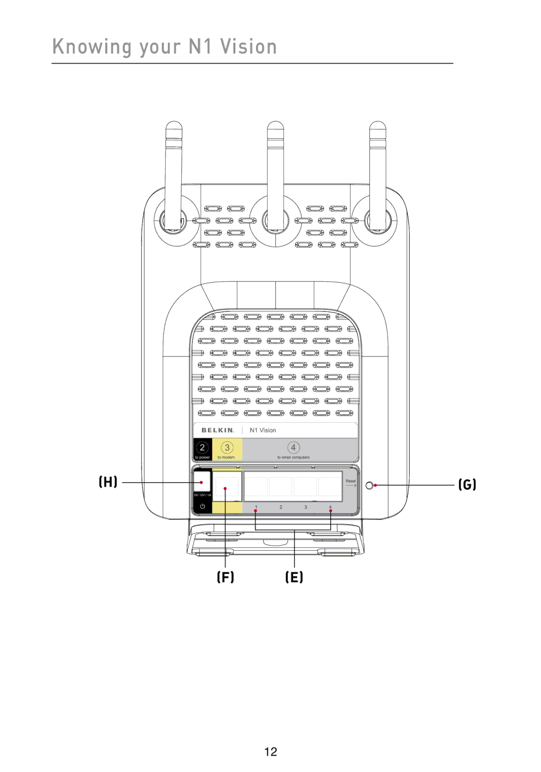 Belkin user manual Knowing your N1 Vision 